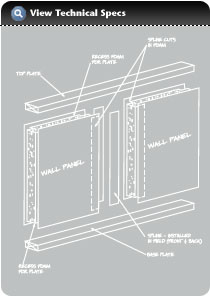 ThermaBuilt Technology